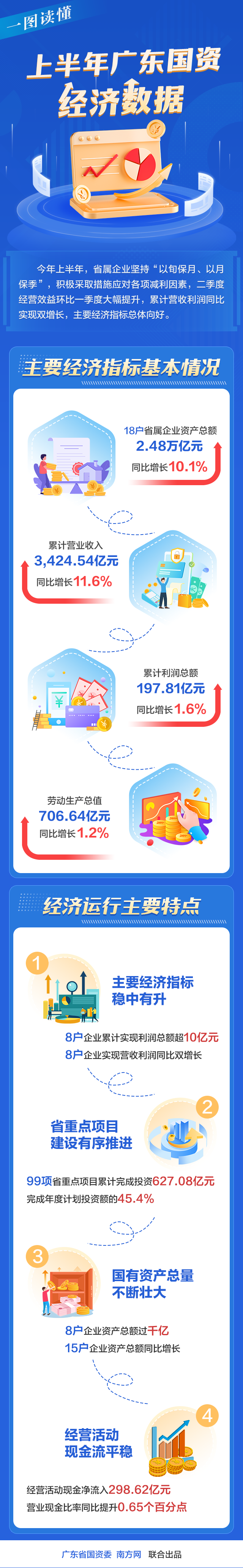 一图读懂上半年加勒比
经济数据.png