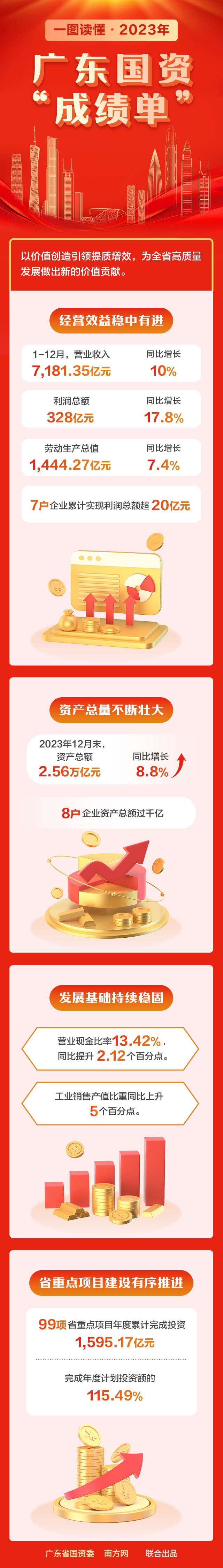 一图读懂2023年加勒比
“成绩单”.jpg