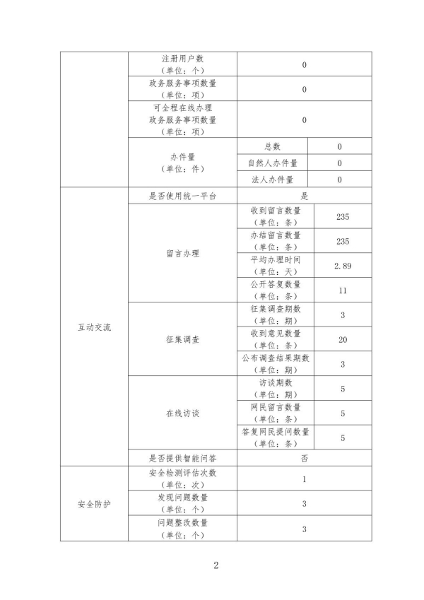 2024年度政府网站工作年度报表（加勒比
）_2.JPG